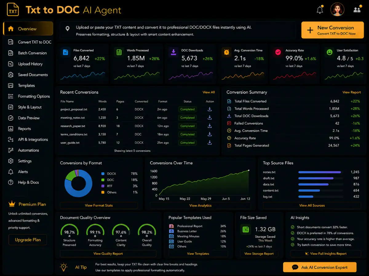 txttodoc.app TXT to DOC AI converter app — training dashboard preview